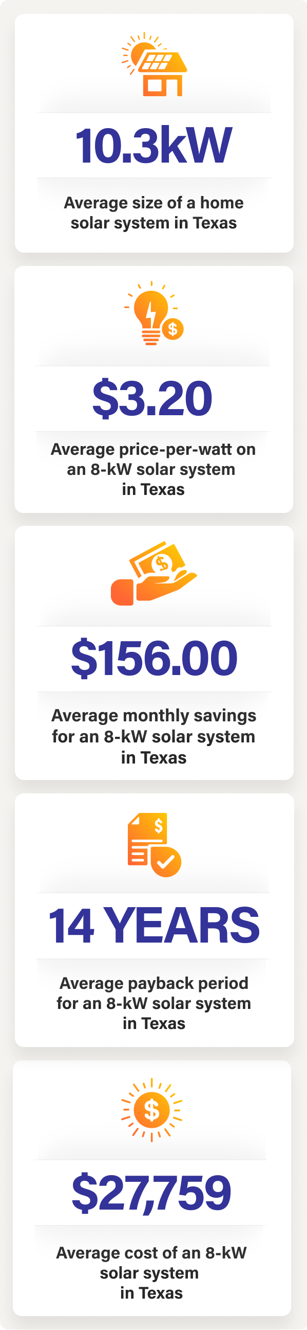 Cost of Solar Panels in Texas-mobile