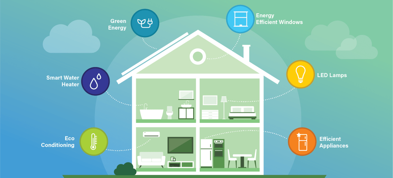 a house with a diagram of energy efficiency